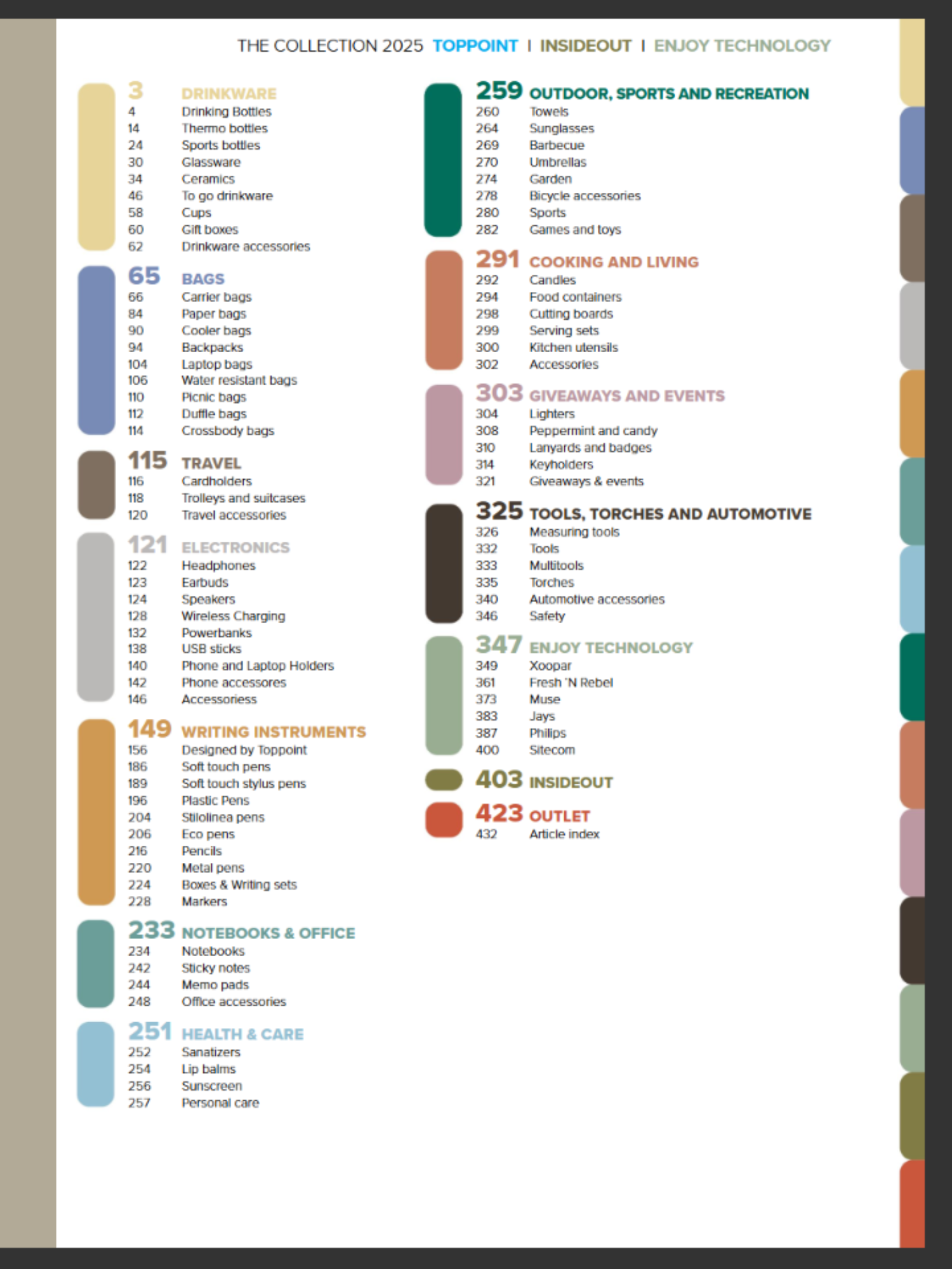 Toppoint Katalog 2025 - 2