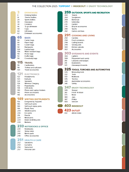 Toppoint Katalog 2025