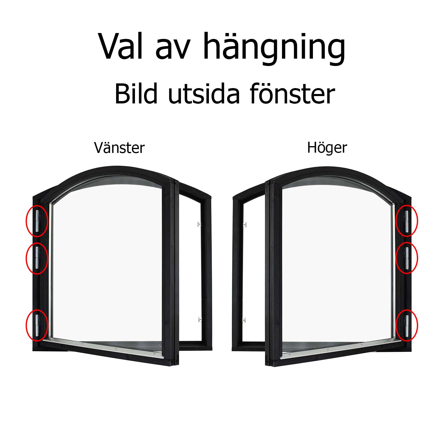 Stallfönster upphängning, om gångjärnen är på höger sida utifrån sett är det högerhängd och gångjärn vänstersida är det vänsterhängd.
