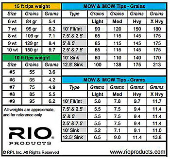 RIO In Touch Mow Tips Medium Long 15'