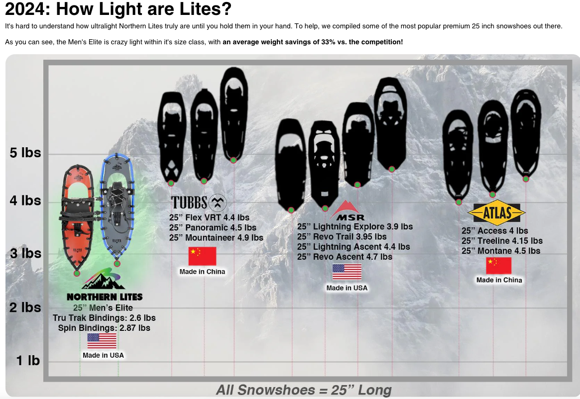 Raquetas de nieve todoterreno Northern Lites Men's Elite Ultralight - 8