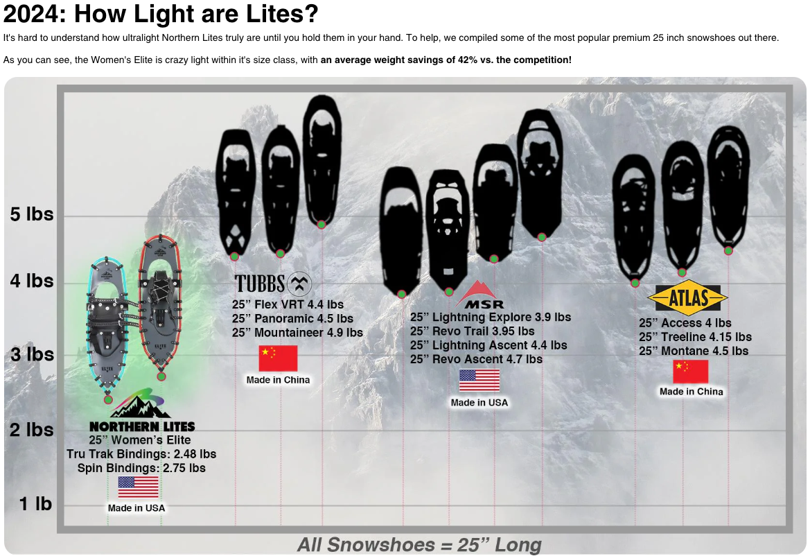 Raquetas de nieve todoterreno Northern Lites Women's Elite Ultralight - 2