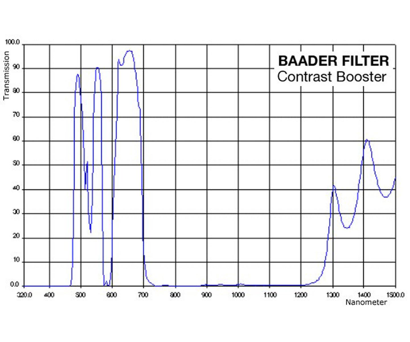 BAADER CONTRAST-BOOSTER FILTER - 3