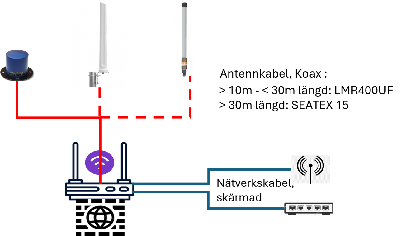 INTERFNETPAKET BASIC - 2