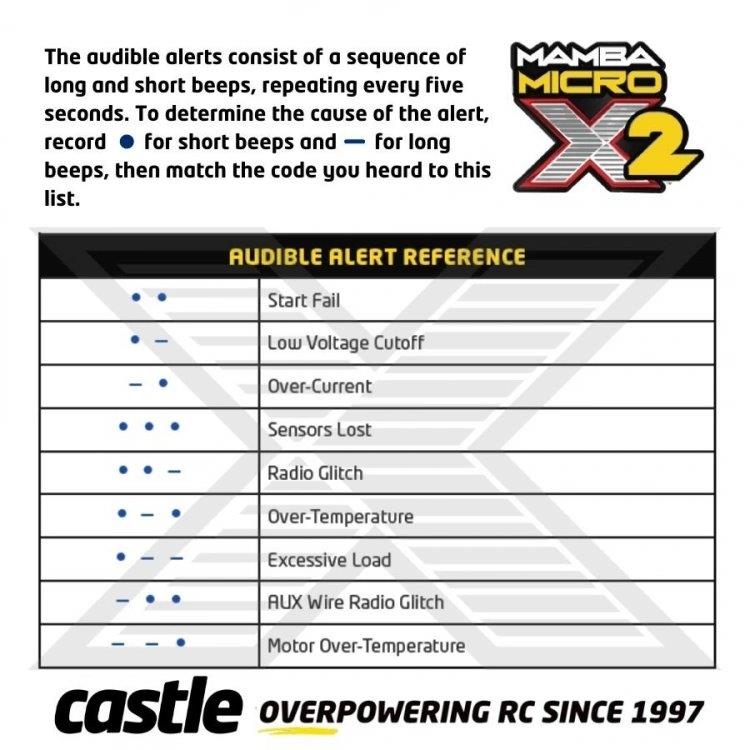 Castle Mamba Micro X2 Combo med 1007-6350KV Motor - 4