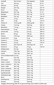 Opti- Men Multivitamin - 180 kapslar