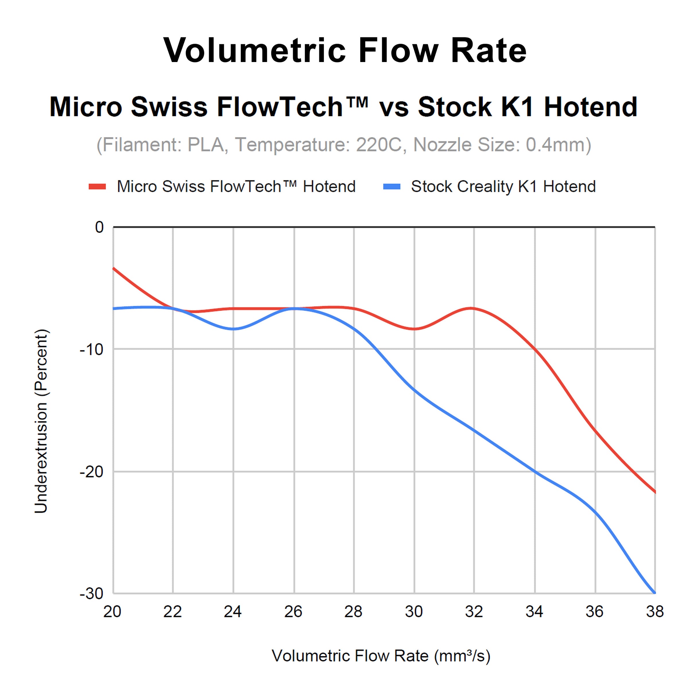 Micro-Swiss FlowTech Hotend för Creality K1 / K1 Max / K1C - 3