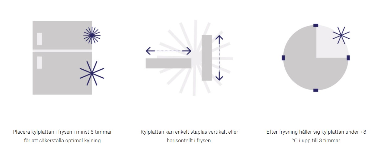 Kylplatta i aluminium Staychill - 3