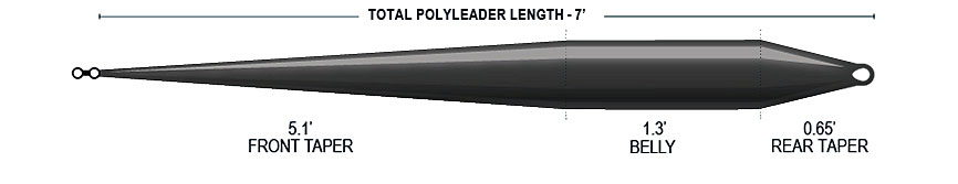 Airflo Tactical Polyleader - 6