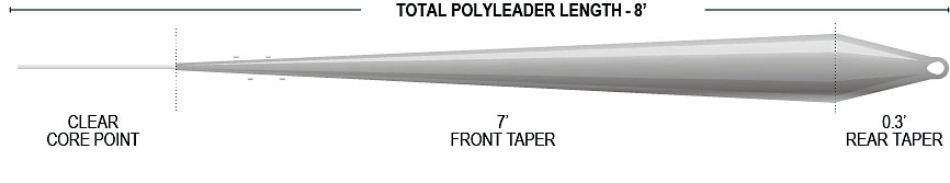 Airflo Tactical Polyleader - 5