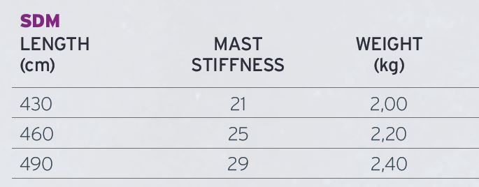 Neil Pryde vindsurfingmast X75 SDM - 2