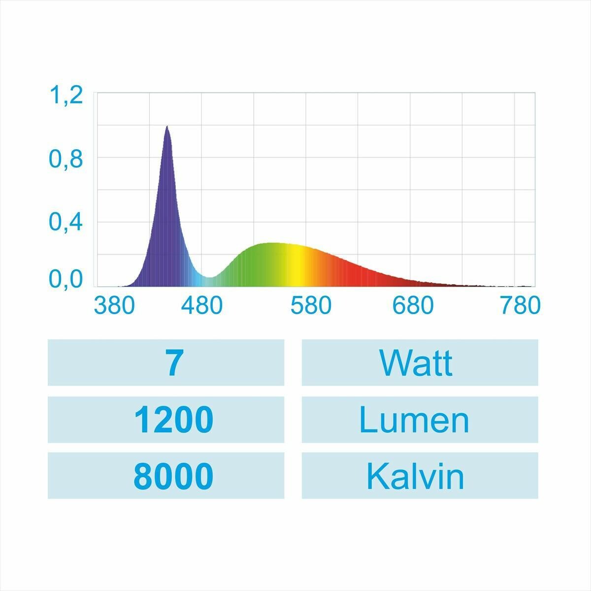 AquaLED Nano Vit 7W - 4