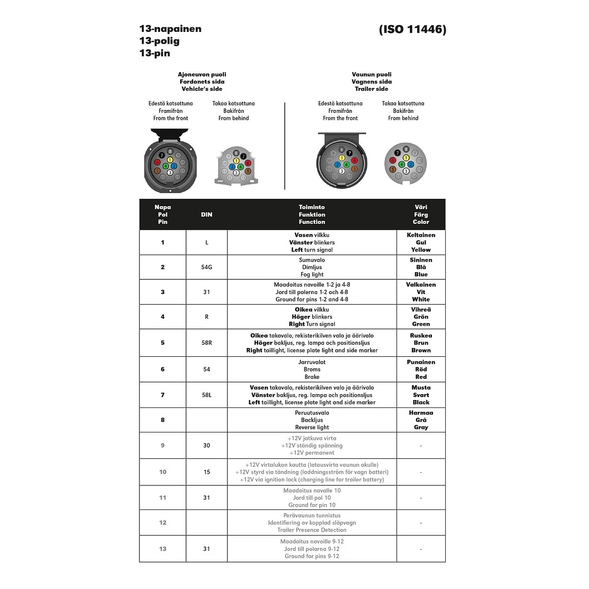 Stickpropp 13-pol IP - 2