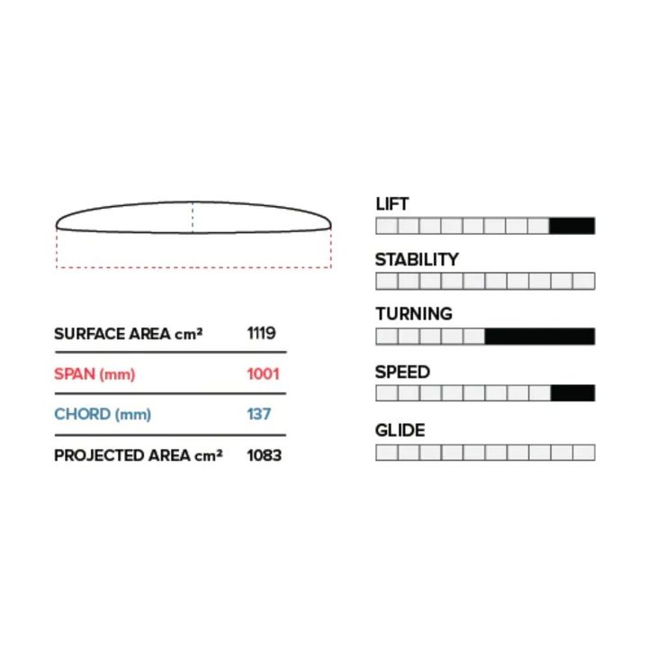 PTM 1001/710 Lower Package V1 - 2