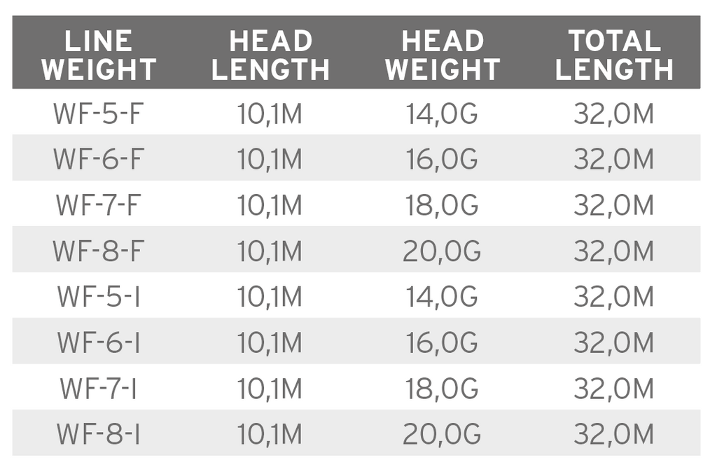 SA Volantis Integrated Float/Intermediate - 3