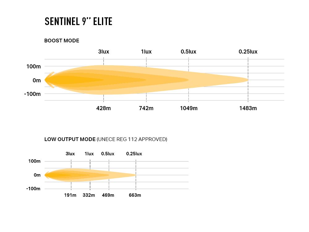 Lazer Sentinel 9 Elite LED Lisävalo - 8