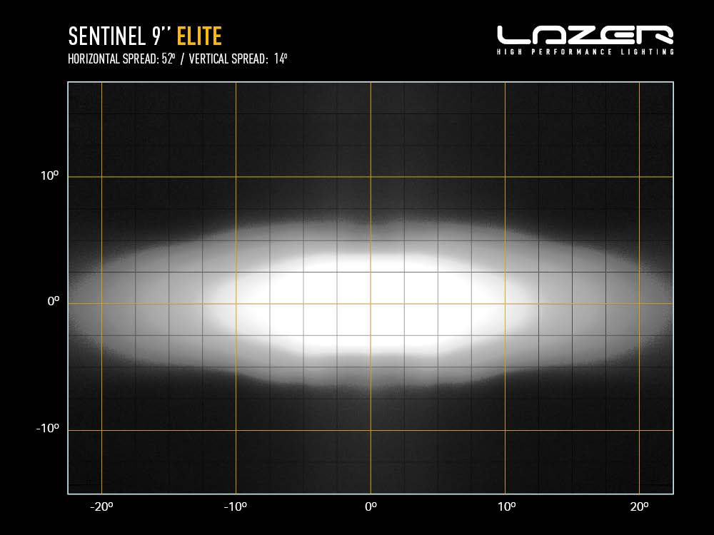 Lazer Sentinel 9 Elite LED Driving Light | White - 9