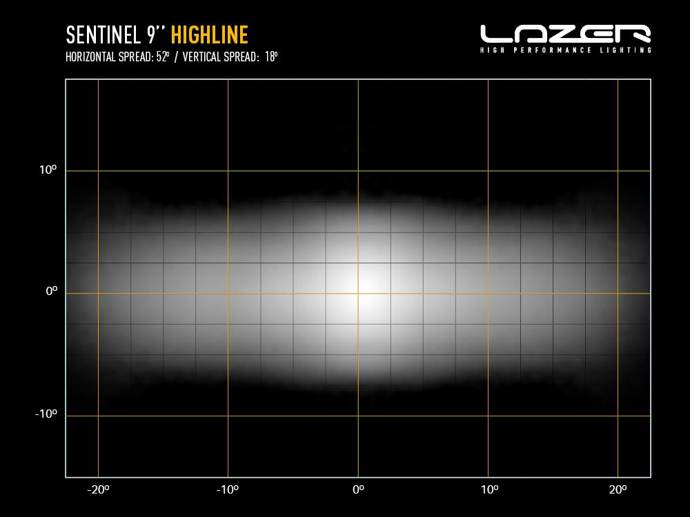 Lazer Sentinel 9 Highline LED Ekstralys | Advarselslys - 10