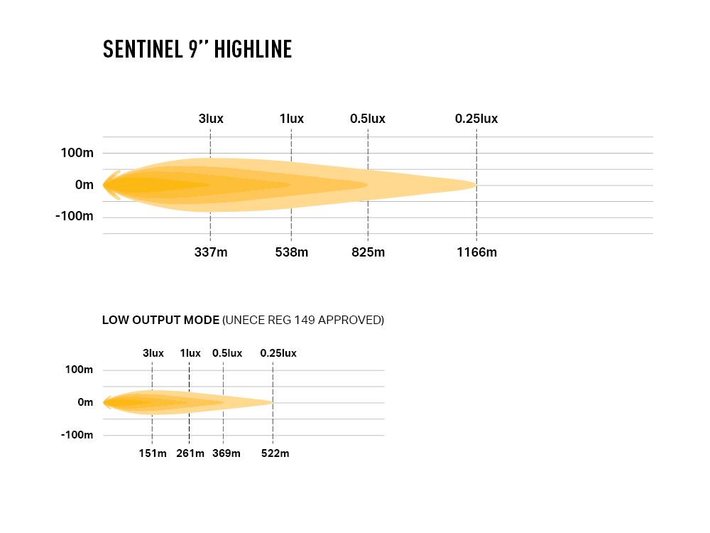 Lazer Sentinel 9 Highline LED Lisävalo | Valkoinen - 8