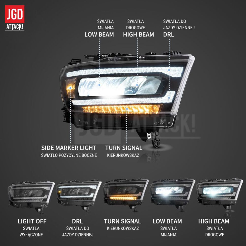 VLAND MATRIX Full-LED Strålkastare – Sats (DODGE RAM 2019–2024) - 3