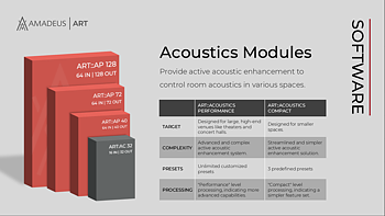 16 inputs, 32 outputs, Acoustics Compact software module for Amadeus ART::Compact applications;  active acoustics compact processing;
