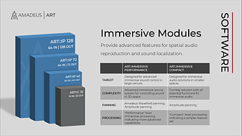 64 inputs, 128 outputs, Immersive Performance software module for Amadeus ART::Performance applications; Immersive Audio performance proc;