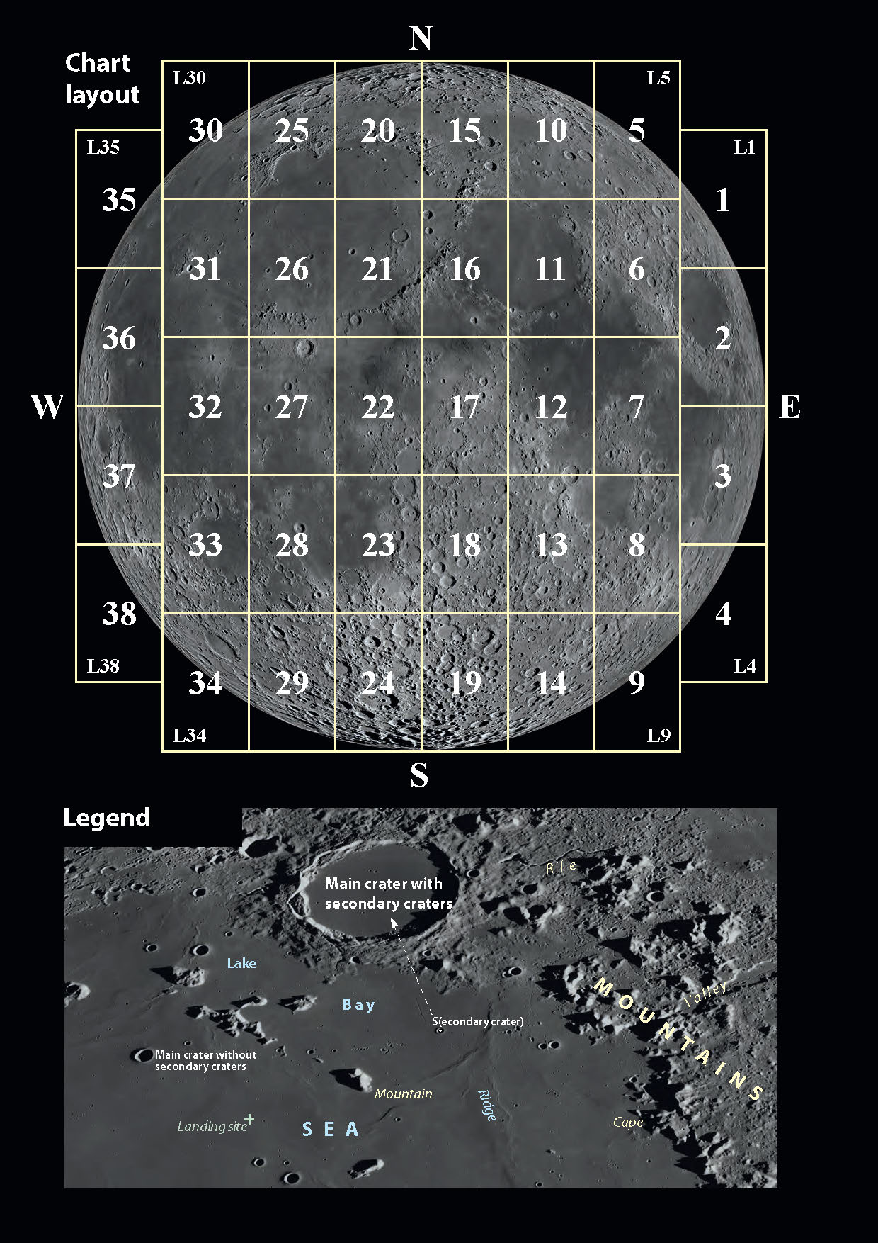 OCULUM DUPLEX MOON ATLAS - A4 - 2