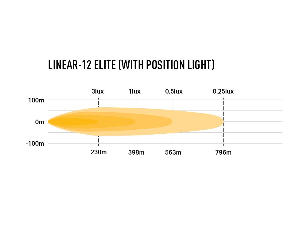 Lazer LED Light Bar Linear 12 Elite | PL - 7