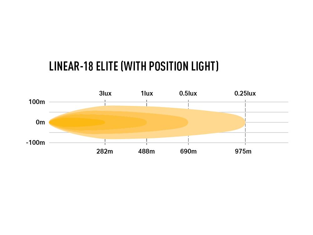 Lazer LED Bar Linear 18 Elite | PL - 7