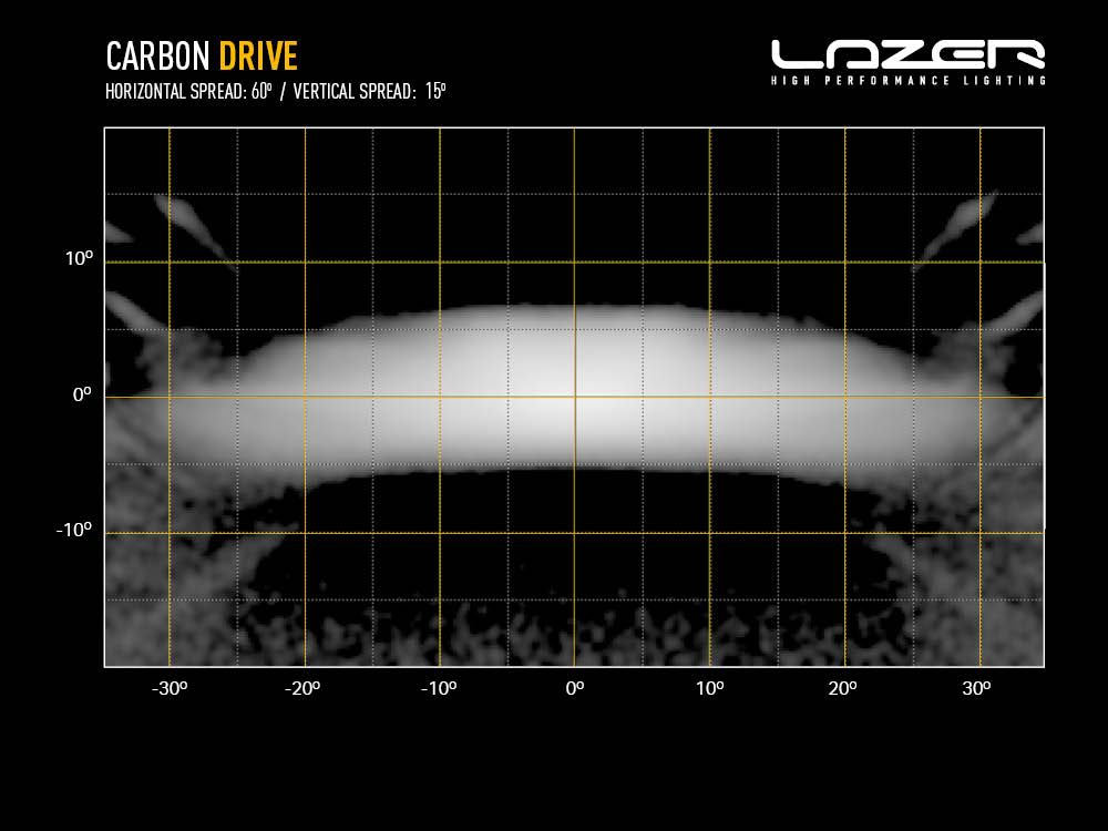 Lazer LED ramp Carbon 2 Gen 3 | Drive - 8
