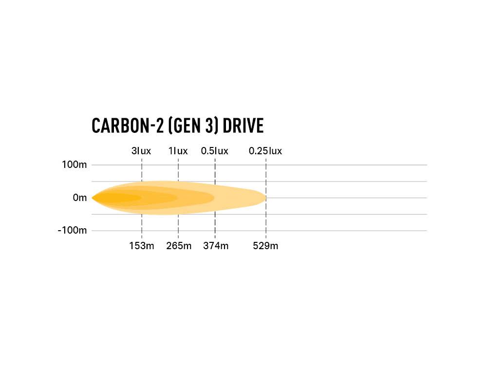 Lazer LED ramp Carbon 2 Gen 3 | Drive - 6