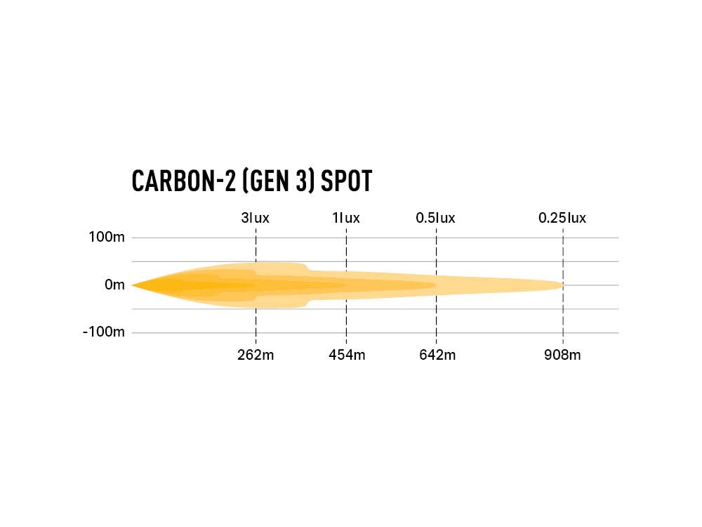 Lazer LED ramp Carbon 2 Gen 3 | Spot - 6
