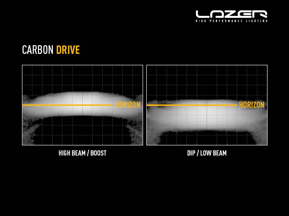 Lazer LED ramp Carbon 4 Gen 3 | Drive - 9
