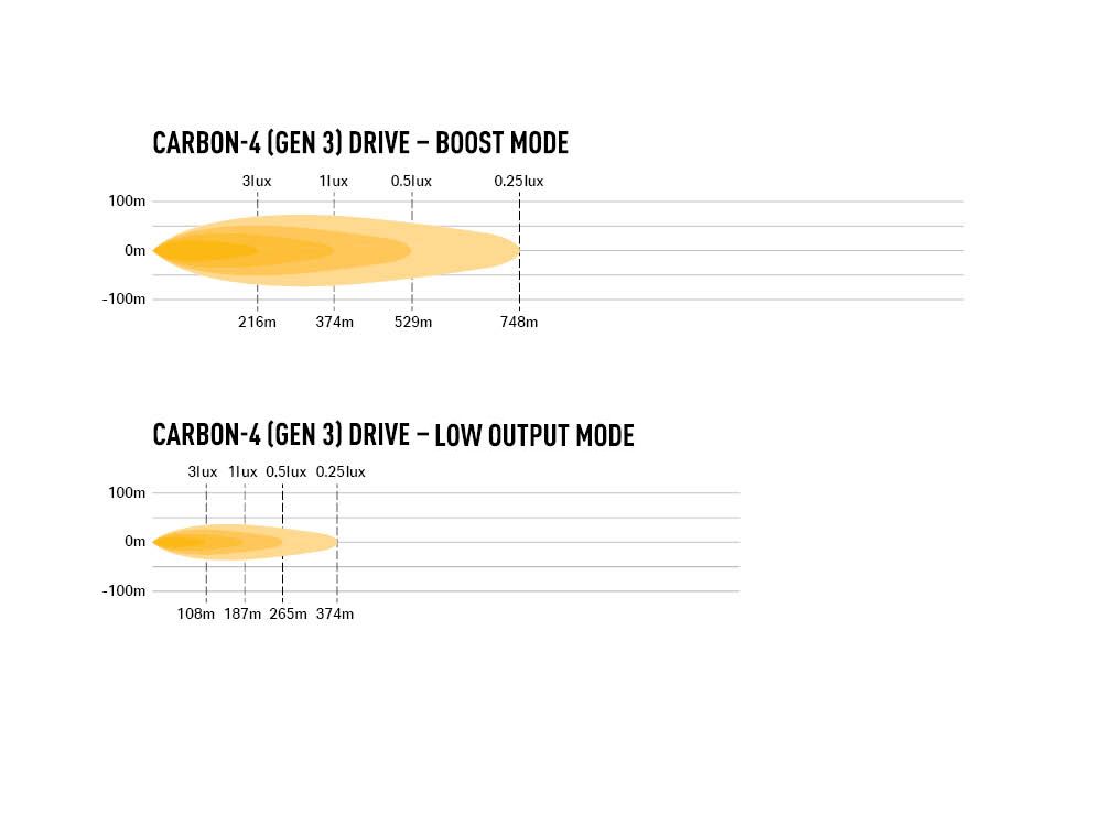 Lazer LED ramp Carbon 4 Gen 3 | Drive - 6