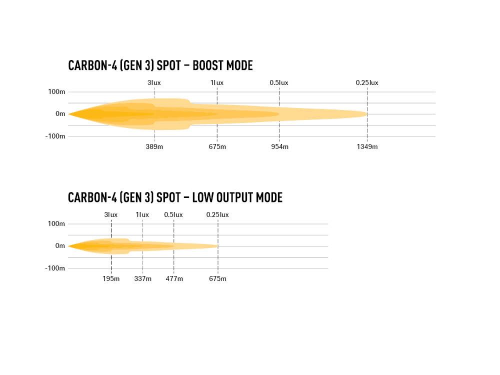 Lazer LED ramp Carbon 4 Gen 3 | Spot - 6