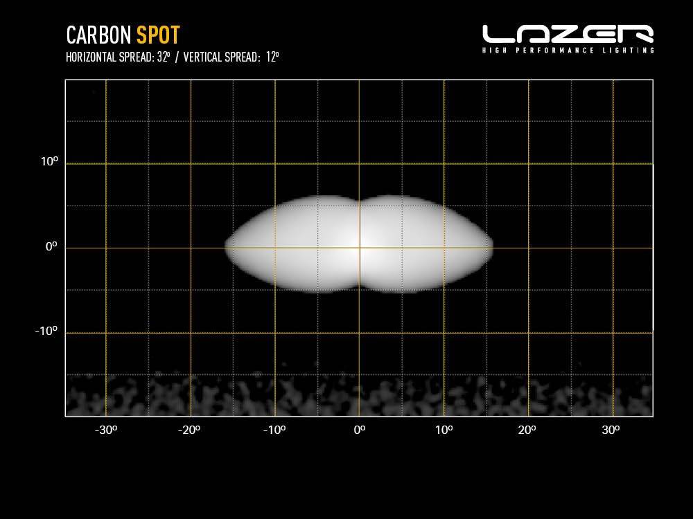 Lazer LED ramp Carbon 4 Gen 3 | Spot - 8