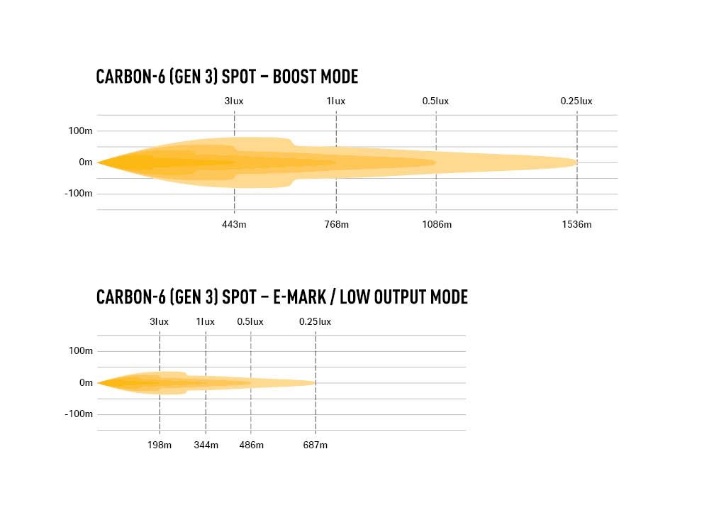 Lazer LED ramp Carbon 6 Gen 3 | Spot - 7