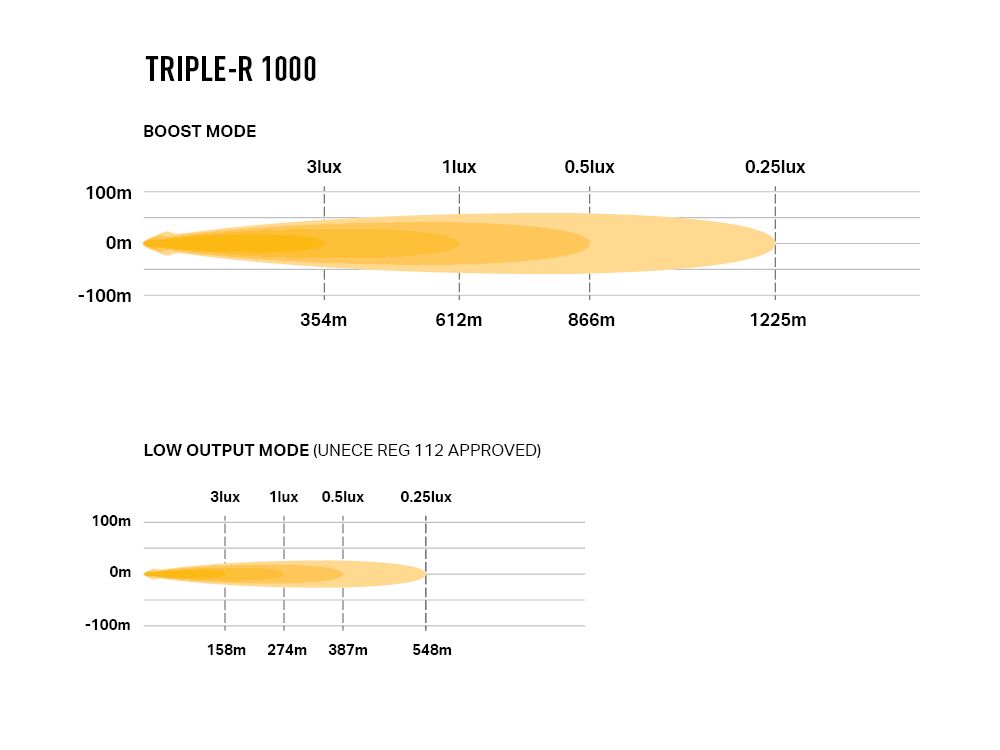 Lazer LED Triple-R 1000 | Beacon - 8