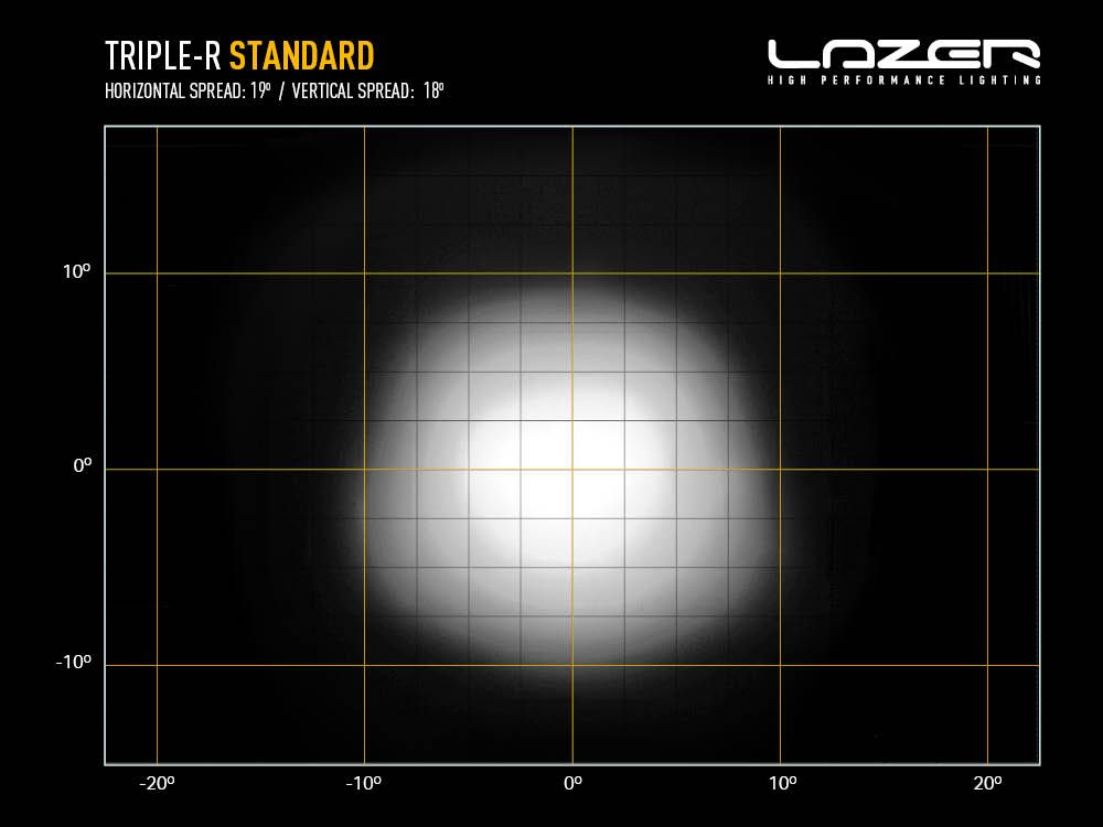 Lazer LED Triple-R 1000 | Beacon - 10
