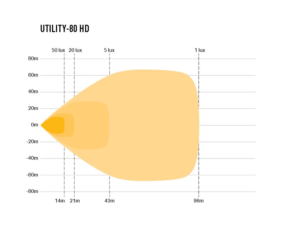 Lazer LED arbejdslampe Utility 80 HD | Variabel lysstyrke - 6