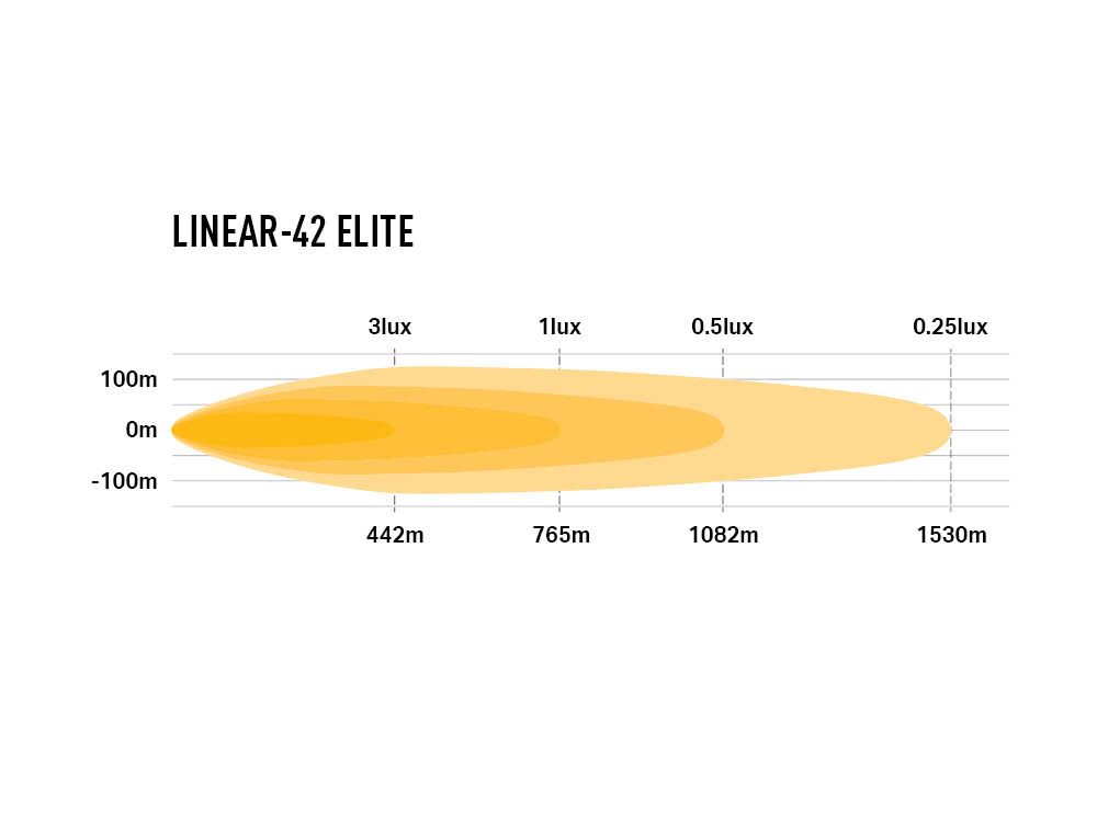 Lazer LED Bar Linear 42 Elite - 8
