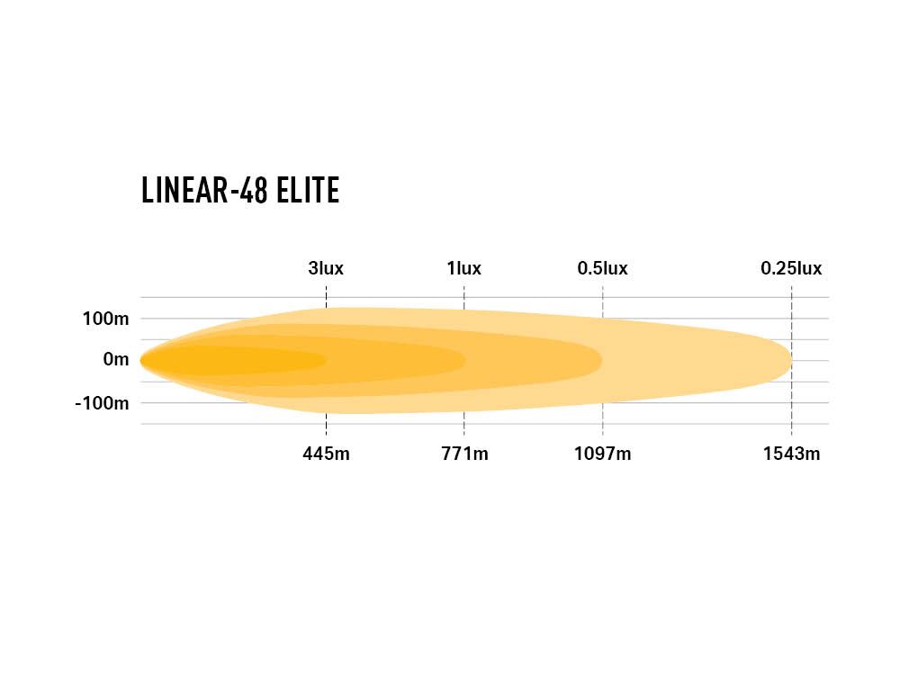 Lazer LED Bar Linear 48 Elite - 7