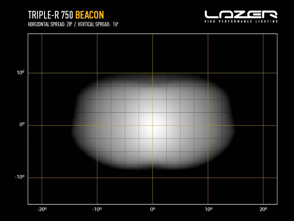 Lazer LED Triple-R 750 | Beacon - 10