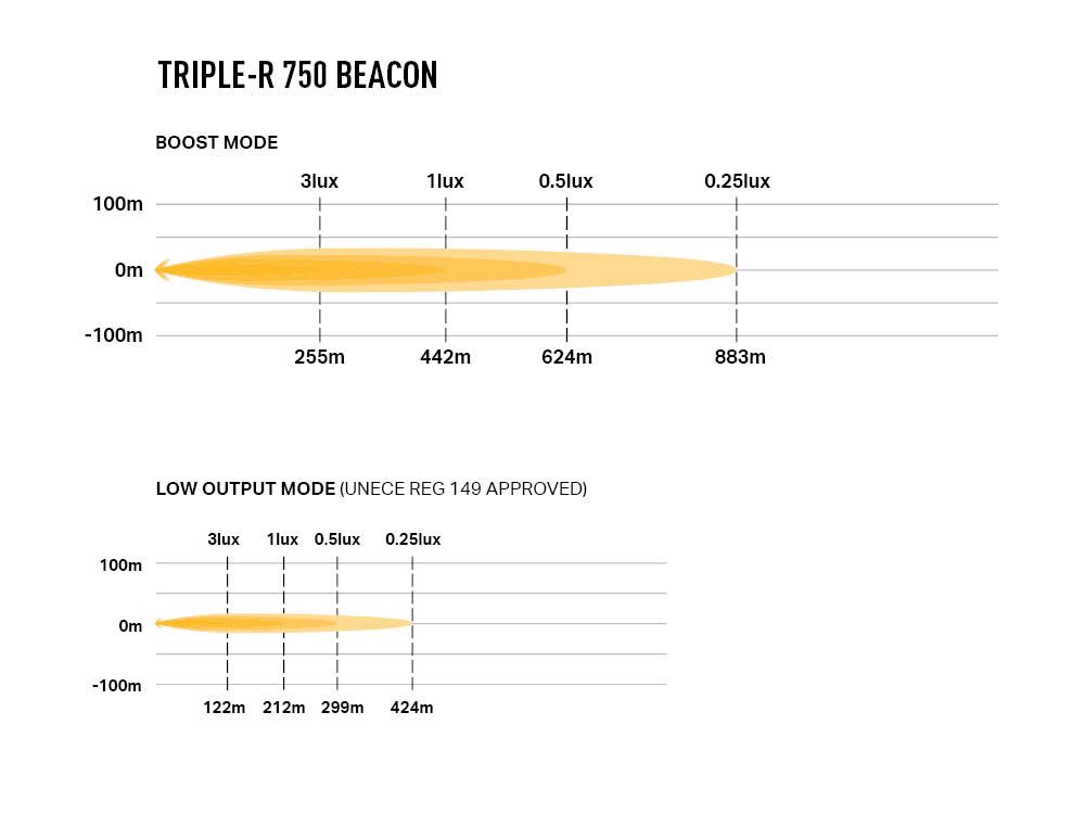 Lazer LED Triple-R 750 | Beacon - 9