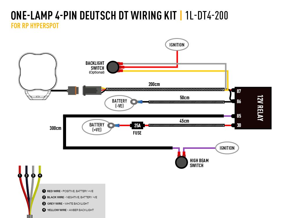 Reläsats för Lazer | 1 Carbon/RP/Utility 4-pin - 2