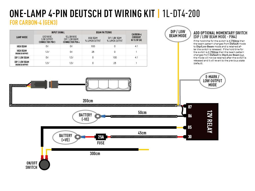 Reläsats för Lazer | 1 Carbon/RP/Utility 4-pin - 7