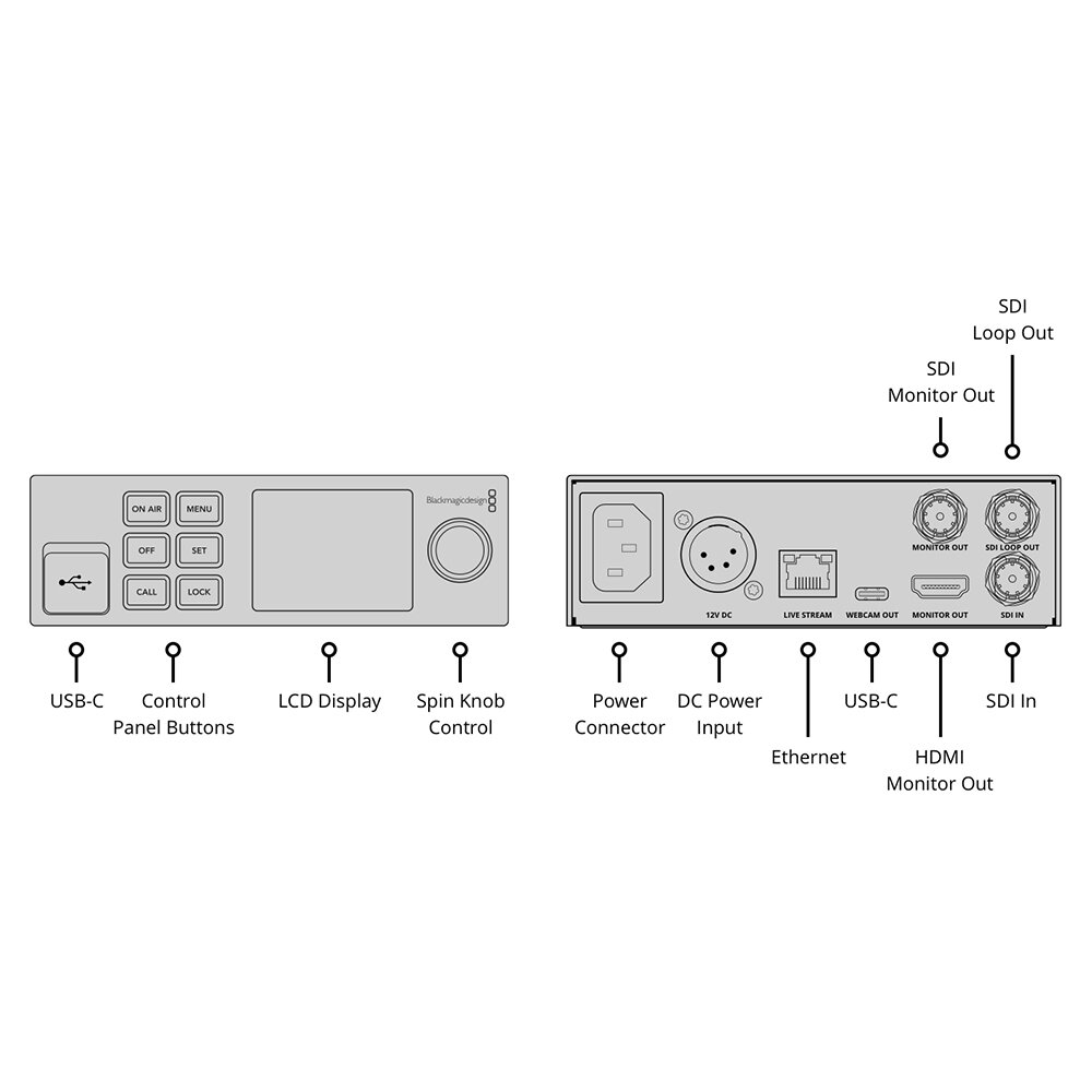 Blackmagic Streaming Encoder HD - 5