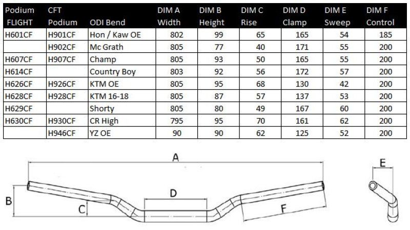 ODI CFT Podium Handlebar McGrath Black - 2