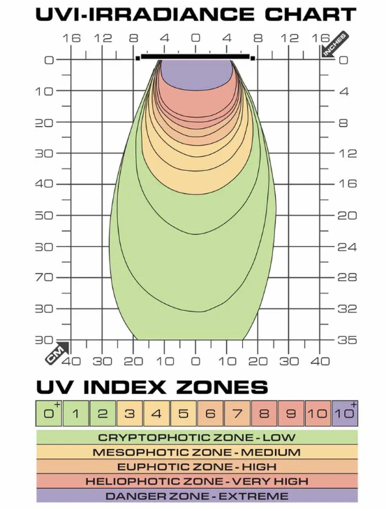 Exoterra Terrasky Uvb Led 10W - 2