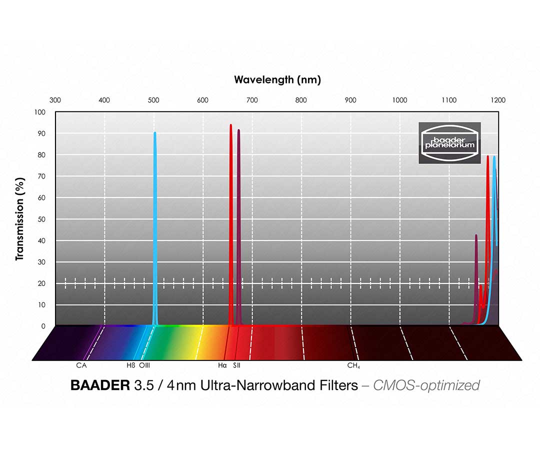 BAADER-PLANETARIUM SMALBANDSFILTER-SET - 3,5 NM / H-ALFA, O-III, S-II - 2